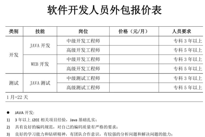 APP定制:构建企业专属数字窗口