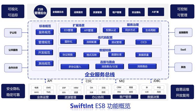 软件开发行业的上海风云