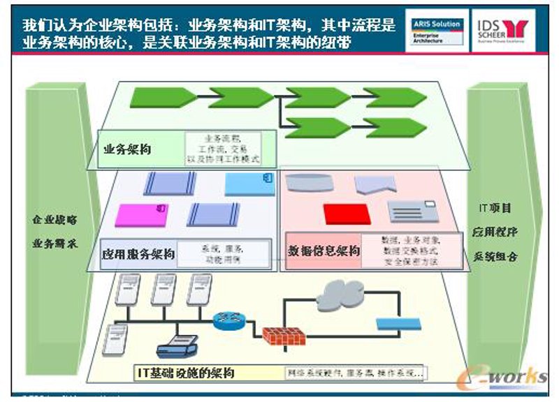 小程序开发：构建企业移动生态的新篇章