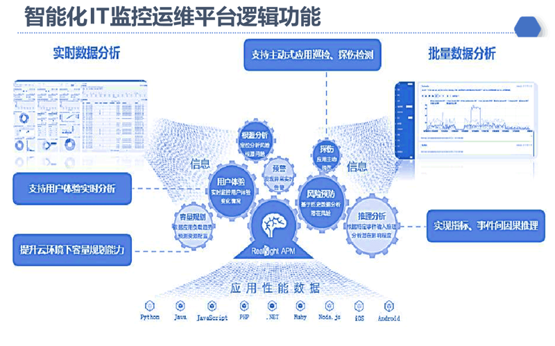 APP定制:移动时代的创意触点